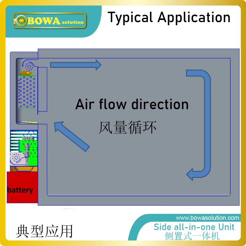 Небольшая боковая охлаждающая установка все в одном обеспечивает идеальное