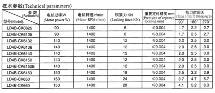 

LD4B LD4B-CK6136 Series Vertical NC Turret CNC Turret