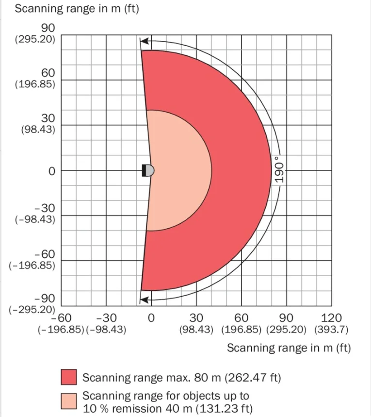 Рисунок 4 - Уличный робот-навигатор lidar 80m 2D