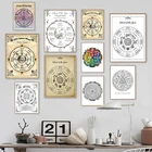 Постер Волшебное колесо года, сабббит, волшебное ведро, Книга теней, рисование на холсте, настенное искусство, картины, домашний декор