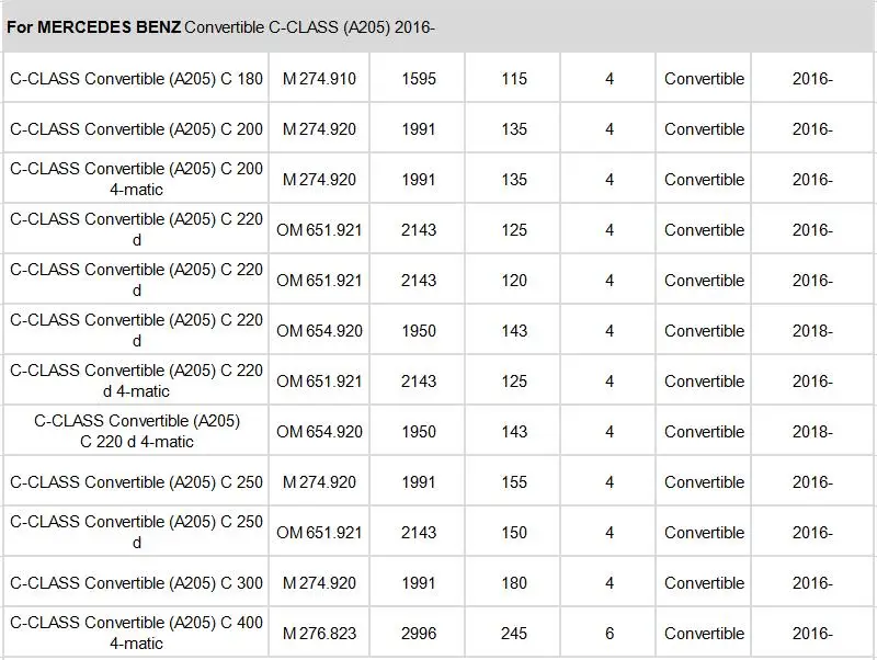 Салонный фильтр для MERCEDES-BENZ C-CLASS W205 A205 C205 S205 C160 C180 C200 C220 C250 C300 C350 C400 C450 C63 модель