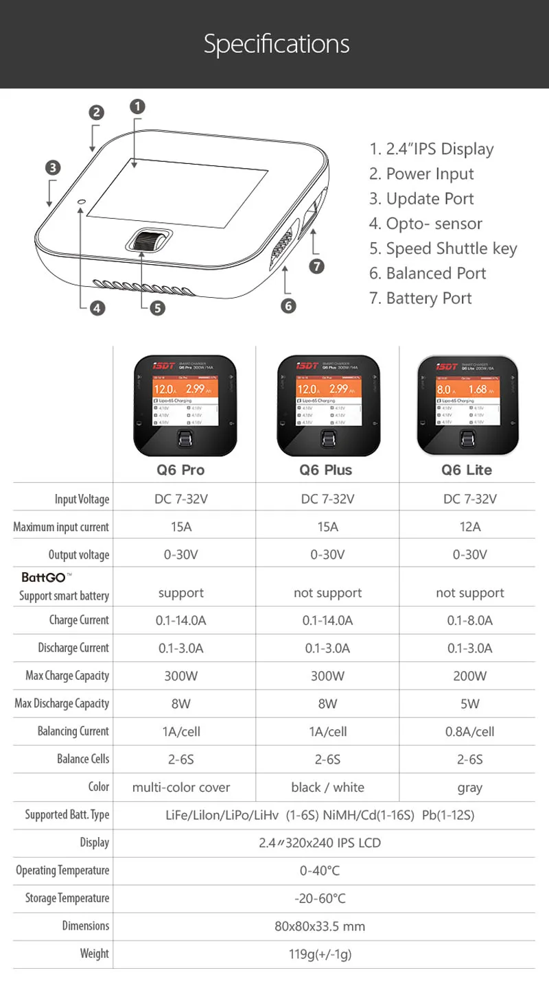 ISDT Q6 Lite/Plus/Pro 200/300 Вт 14A мини для карманного аккумулятора, зарядное устройство для RC частей, версия на английском языке