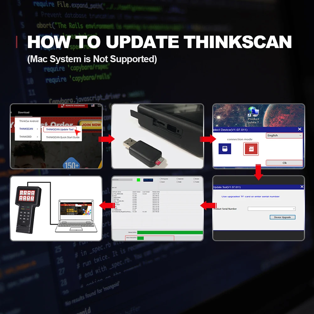 THINKCAR ThinkScan S02 OBD2 Full System Diagnostic Code Reader for BMW Oil/Brake/SAS/ETS/DPF Reset EOBD Scanner Auto Car Tool | Автомобили