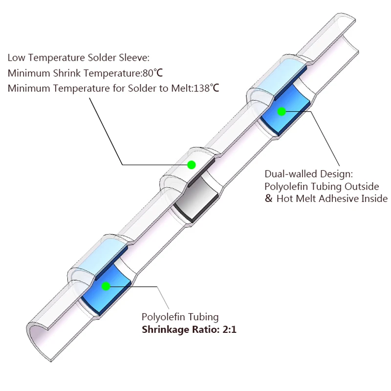 Термоусадка электрические автомобильные провода соединитель экструзионные
