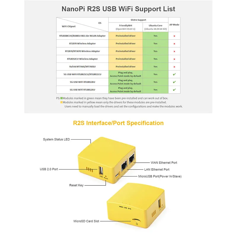 NanoPi R2S двойной Гбит/с Ethernet ворота Поддержка OpenWrt LEDE Системы V2ray Ssr/Linux доска с двумя