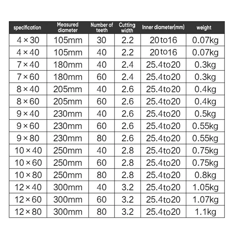 1 шт. 30 80 зубьев круглый дисковый пильный диск для деревообрабатывающего