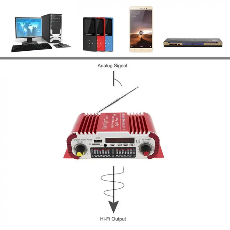 Hi Fi цифровой Bluetooth совместимый аудиоплеер автомобильный усилитель FM радио