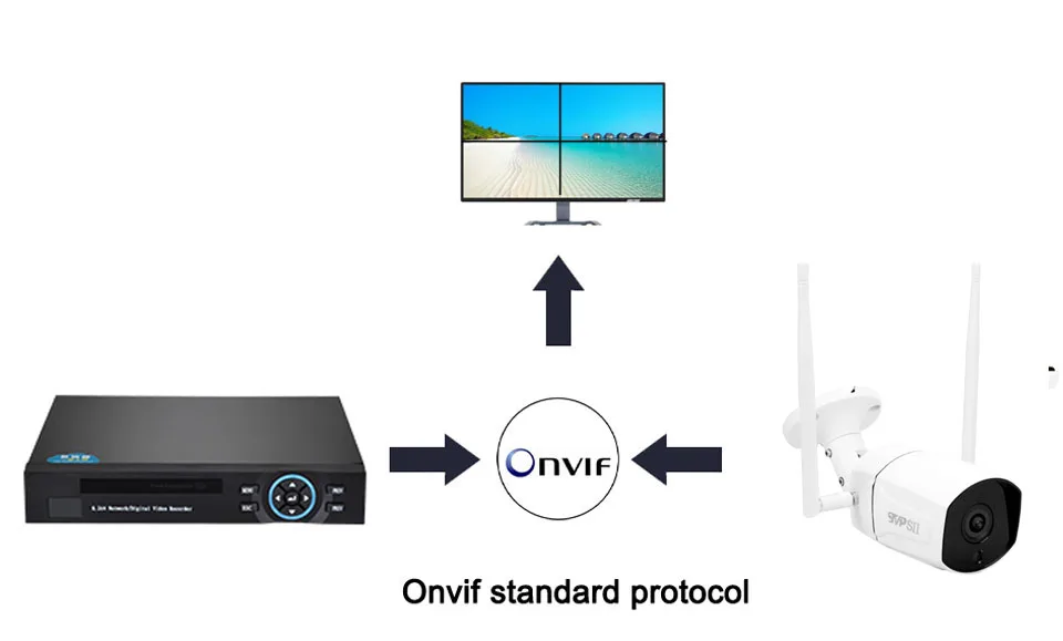 5MP/4MP/3MP/2MP 36pcs infared H.265+ ICsee 25fps 128G ONVIF IP66 наружная двухзвуковая Водонепроницаемая wifi беспроводная IP CCTV камера