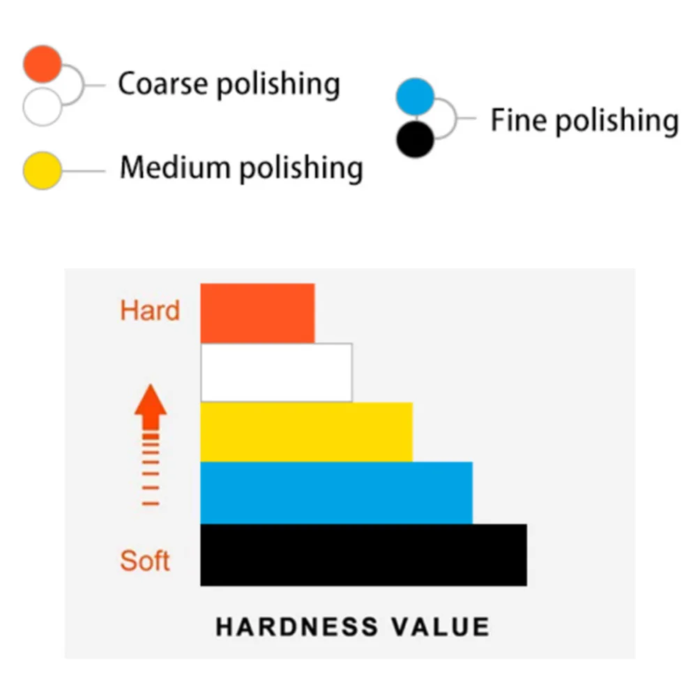 

Car Buffing Sponge Pads Polisher Buffing Polished Finish Supplies 5Pcs
