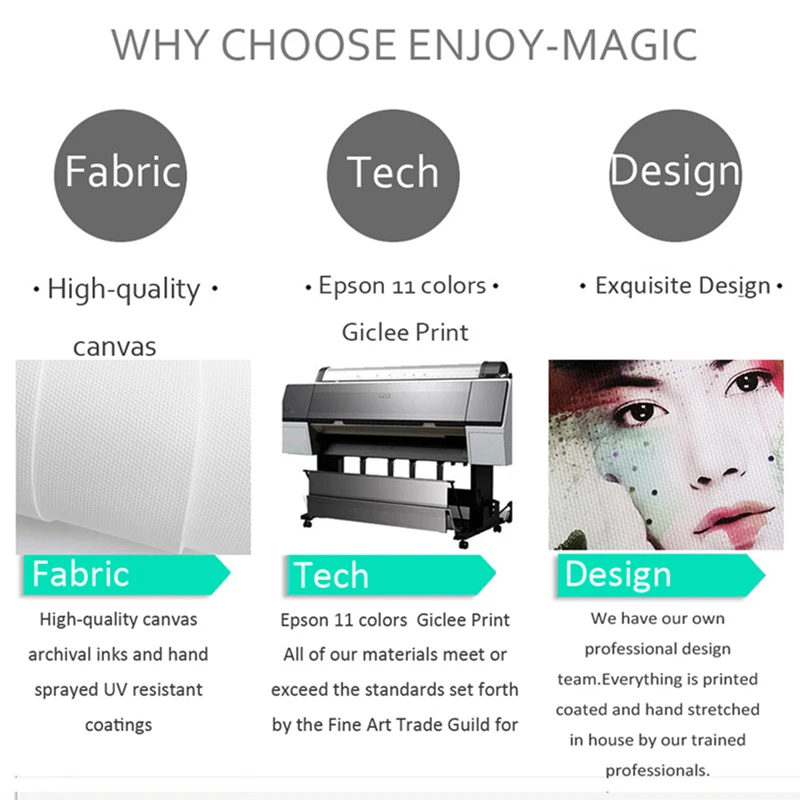 Прямая поставка индивидуальная Печать вашей фотографии на холсте и шелке