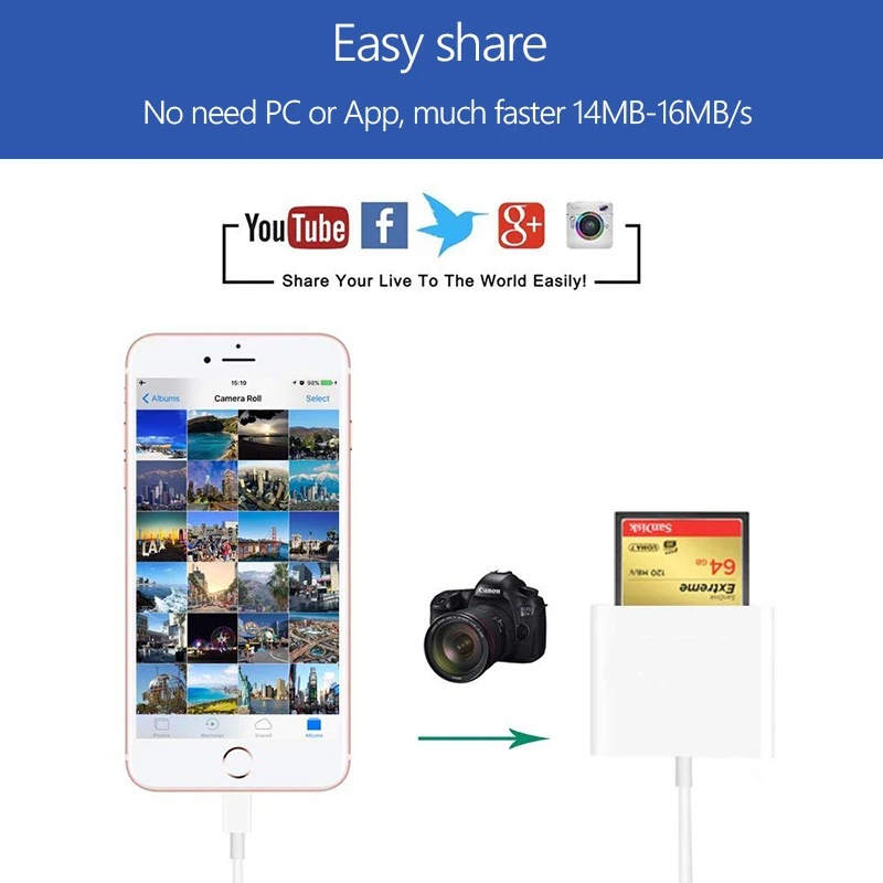 SD CF TF кардридер адаптер USB Micro фото и видеоадаптер для вспышки камеры iPhone IOS 12