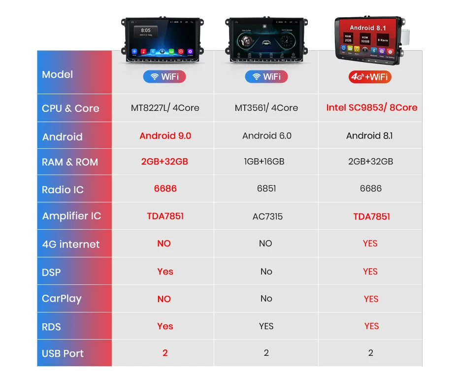 Junsun V1pro 2 г+ 32 г DSP Android9.0 Автомобильный мультимедийный плеер радио gps для Volkswagen VW Passat B6 Touran GOLF5 POLO jetta 2 din DVD