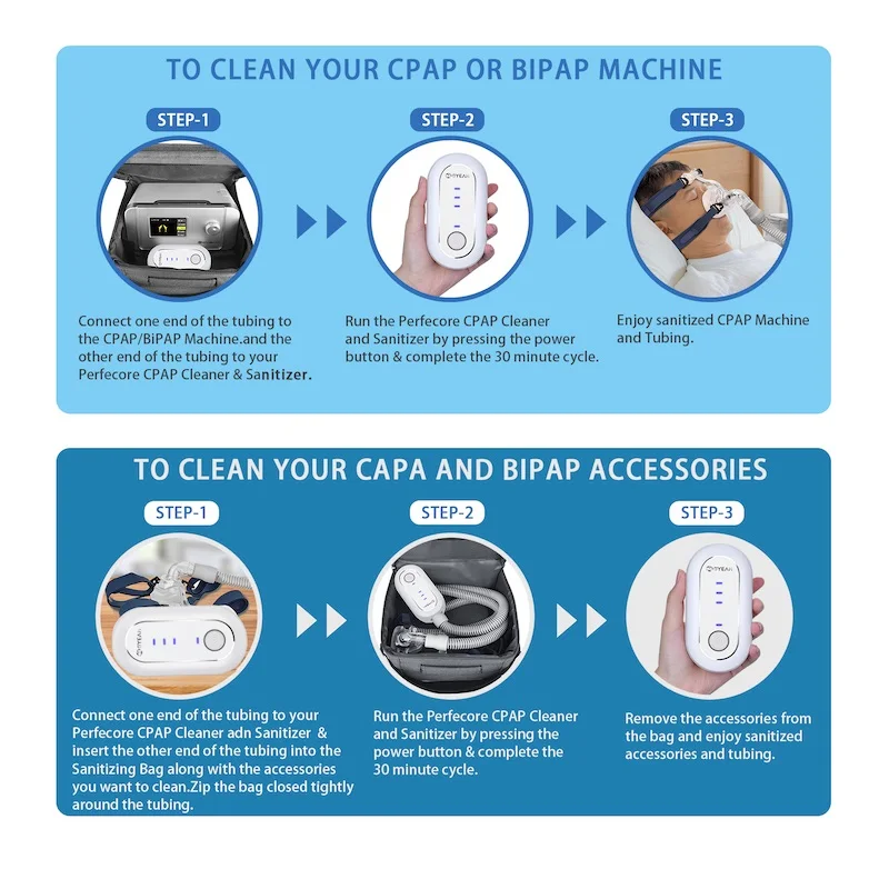 

CPAP Cleaner Disinfection Machine Disinfector Sterilizer Cleaning Kit Ozone kills 99.99% of Germs And Bacteria CPAP/APAP/BIPAP