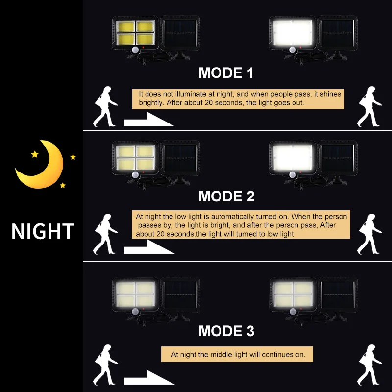 

128 cob solar lights led solar light outdoors PIR Motion Sensor Wall Light waterproof solar lights for garden decoration