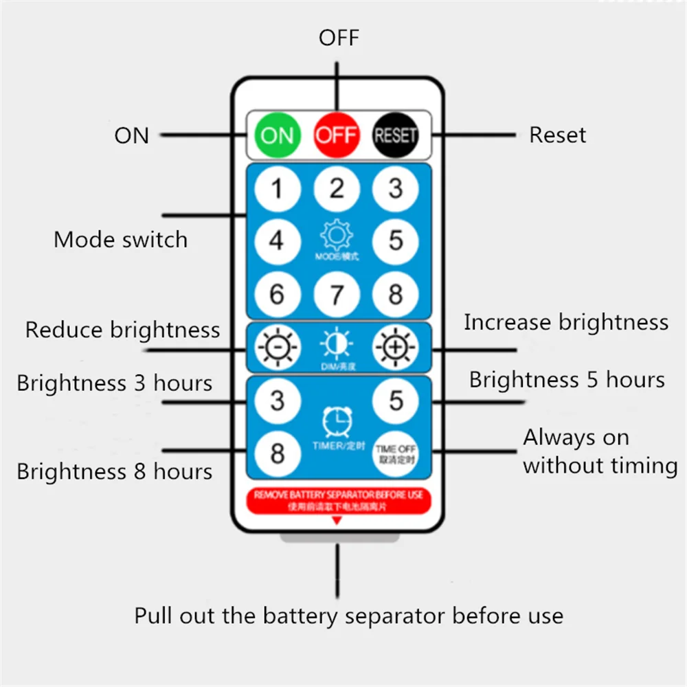 Рисунок 6 - Гирлянда-сосулька на солнечной батарее