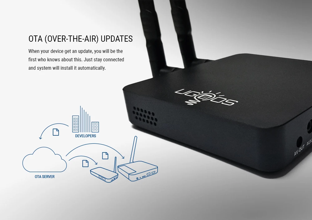 UGOOS AM6 PRO Amlogic S922X четырехъядерный Android 9 0 Smart Tv Box DDR4 4GB32GB 2 4G 5G Wifi BT5.0 1000M телеприставка