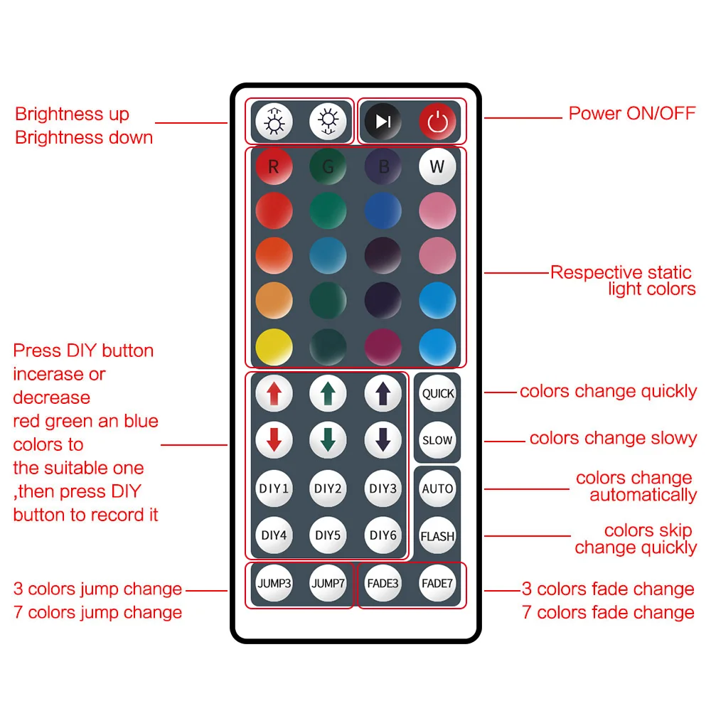 5 V USB ИК пульт дистанционного управления RGB разъем 44Key светодиодный контроллер 5050