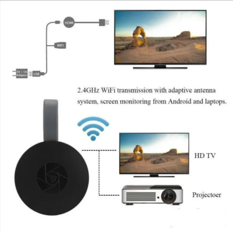 Самый новый HDMI-Совместимость Беспроводной Дисплей Receiver2.4 Wi-Fi 1080P мобильный Экран