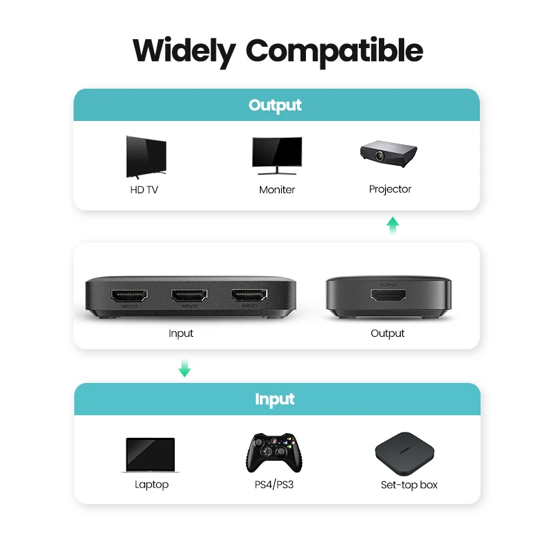HDMI коммутатор UGREEN 3 в 1 сплиттер переключатель 4K для Xiaomi Mi Box 4k @ 30 Гц Nintendo Switch PS4 с ИК