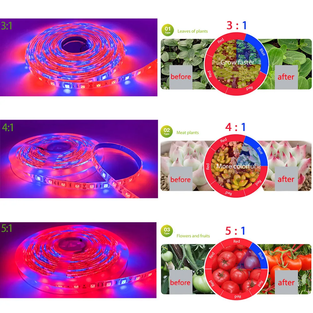 Фитоламсветильник светодиодсветодиодный полного спектра для выращивания