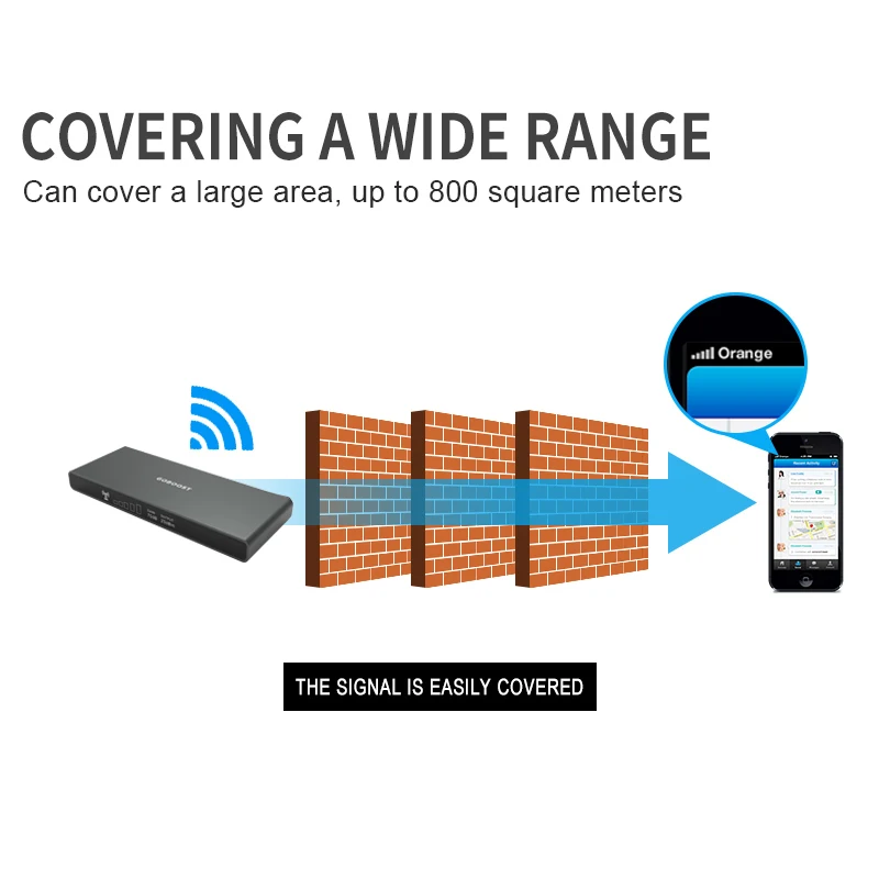 GOBOOST Сотовая связь Wi Fi Ретранслятор 3G 4 аппарат не привязан к оператору сотовой