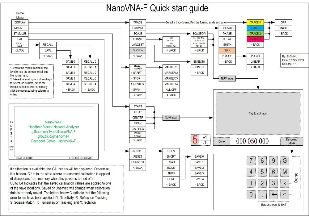 NanoVNA-F обновленная версия 4,3 дюймов ips TFT lcd HF VHF UV векторный сетевой анализатор 50 k-1 ГГц 5000ма батарея