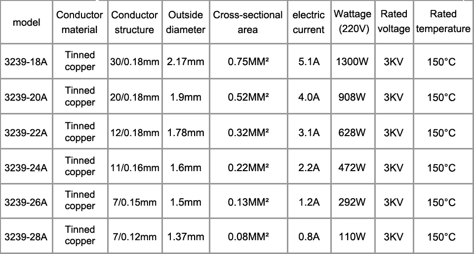 Луженая Медь 22awg Электрический провод изолированный кабель UL 3239 20 22 24 26 awg многожильный провод теплостойкий мягкий силиконовый силикагелевый провод