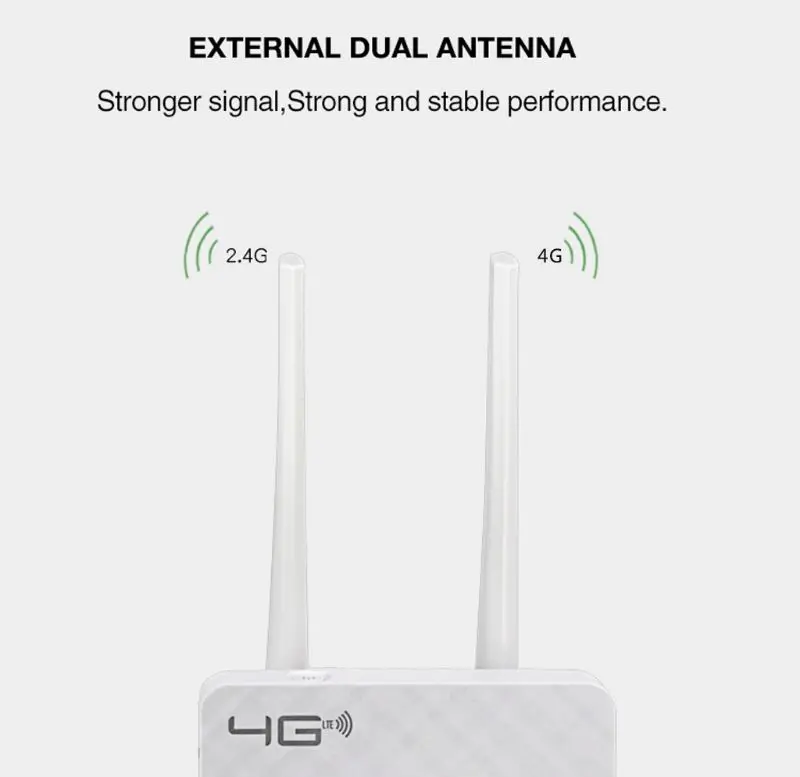 

Wireless CPE 4G Wifi Router Portable Gateway FDD TDD LTE WCDMA GSM Global Unlock External Antenna SIM Card Slot WAN LAN Port