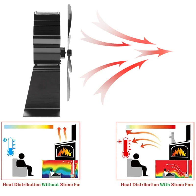 4 Blade вентилятор для печи работающий от тепловой энергии деревянных бревен