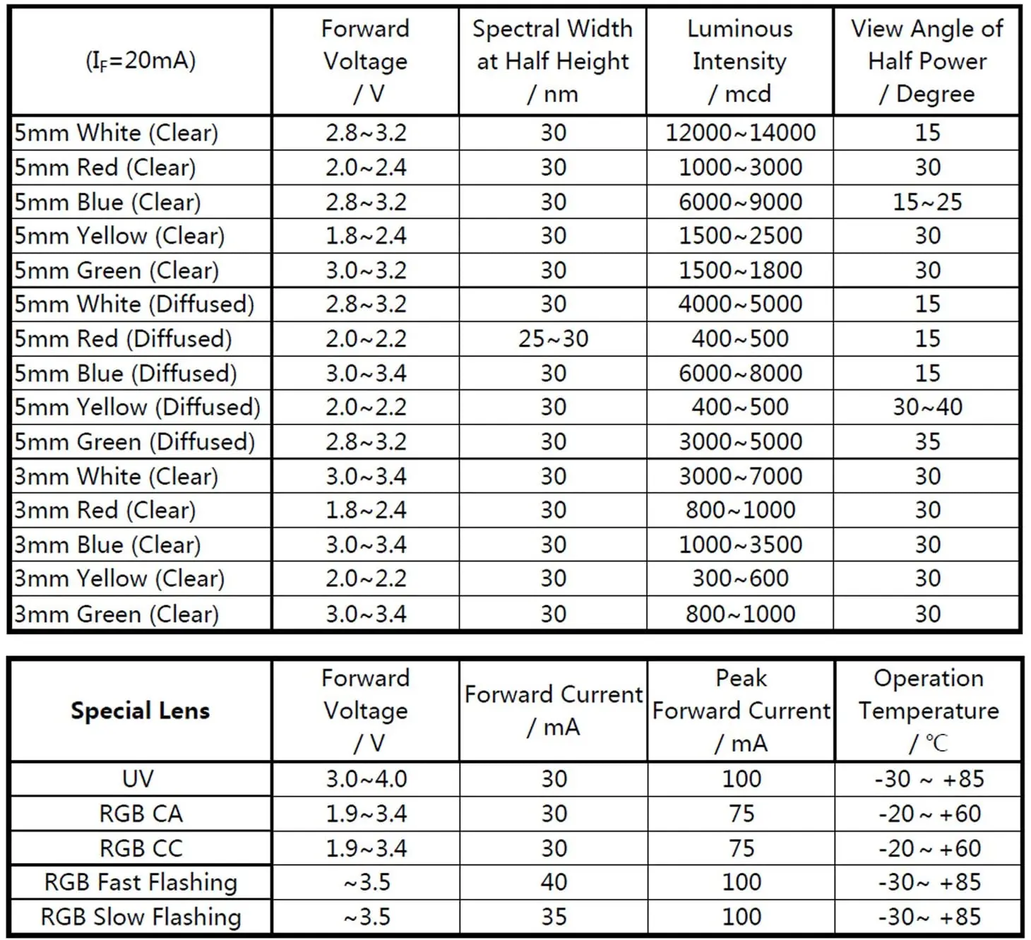 450 шт./кор. низкое затухание светильник и низкая мощность УФ светодиодный
