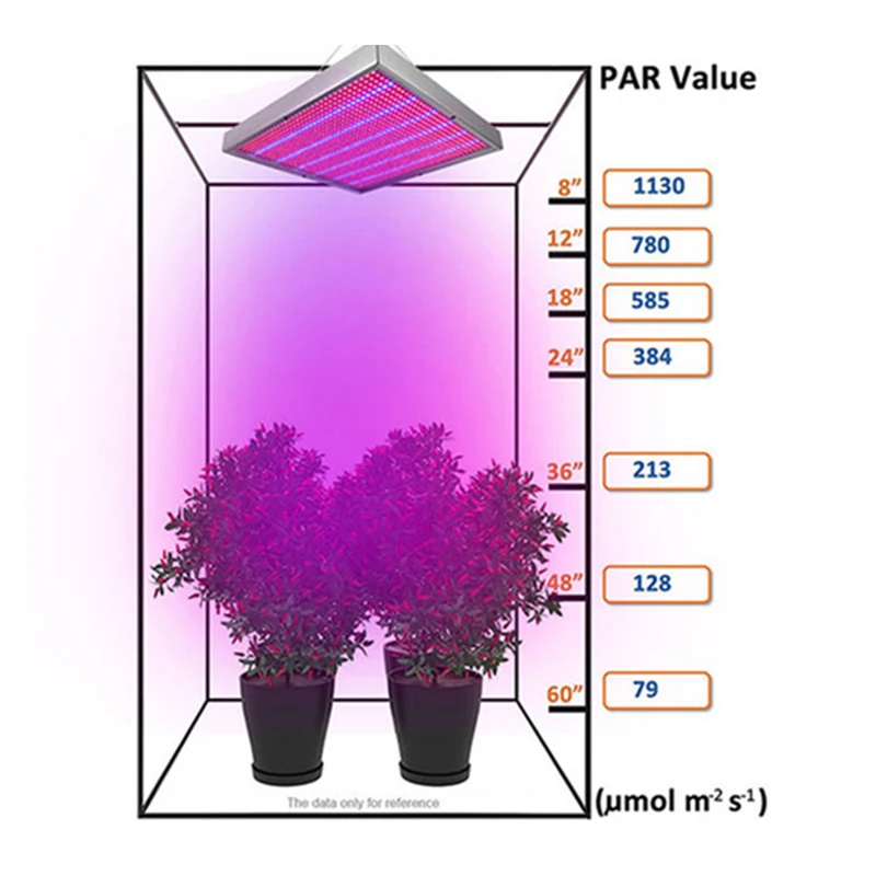 LED-освещение для растений в помещении 1365LEDs Phyto Lamp Full Spectrum Fitolampy Growing для растений в палатке, ящике или теплице.