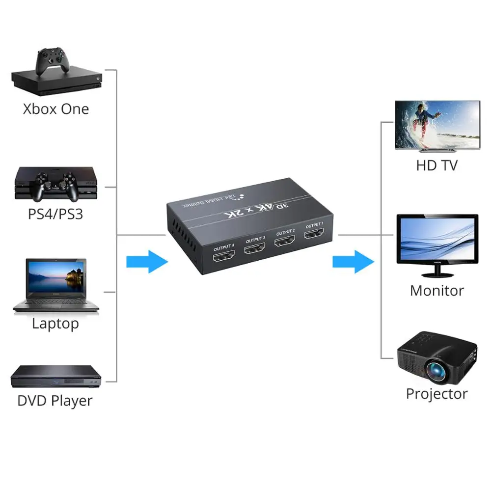 Разделитель HDMI LiNKFOR 1x4 разветвитель 1 в 4 выхода поддерживает разрешение HDCP Bypass Full