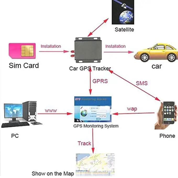 2G TK103B Автомобильный GPS-Трекер + автомобильный GPS-трекер с дистанционным