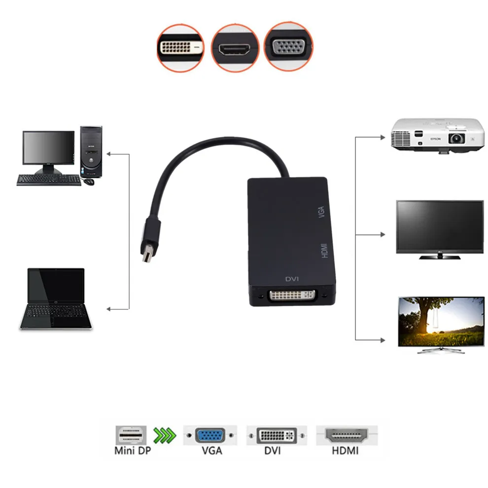 LccKaa 3 в 1 Mini DP к HDMI совместимый кабель адаптера DVI VGA 1080P конвертер разъем для ПК