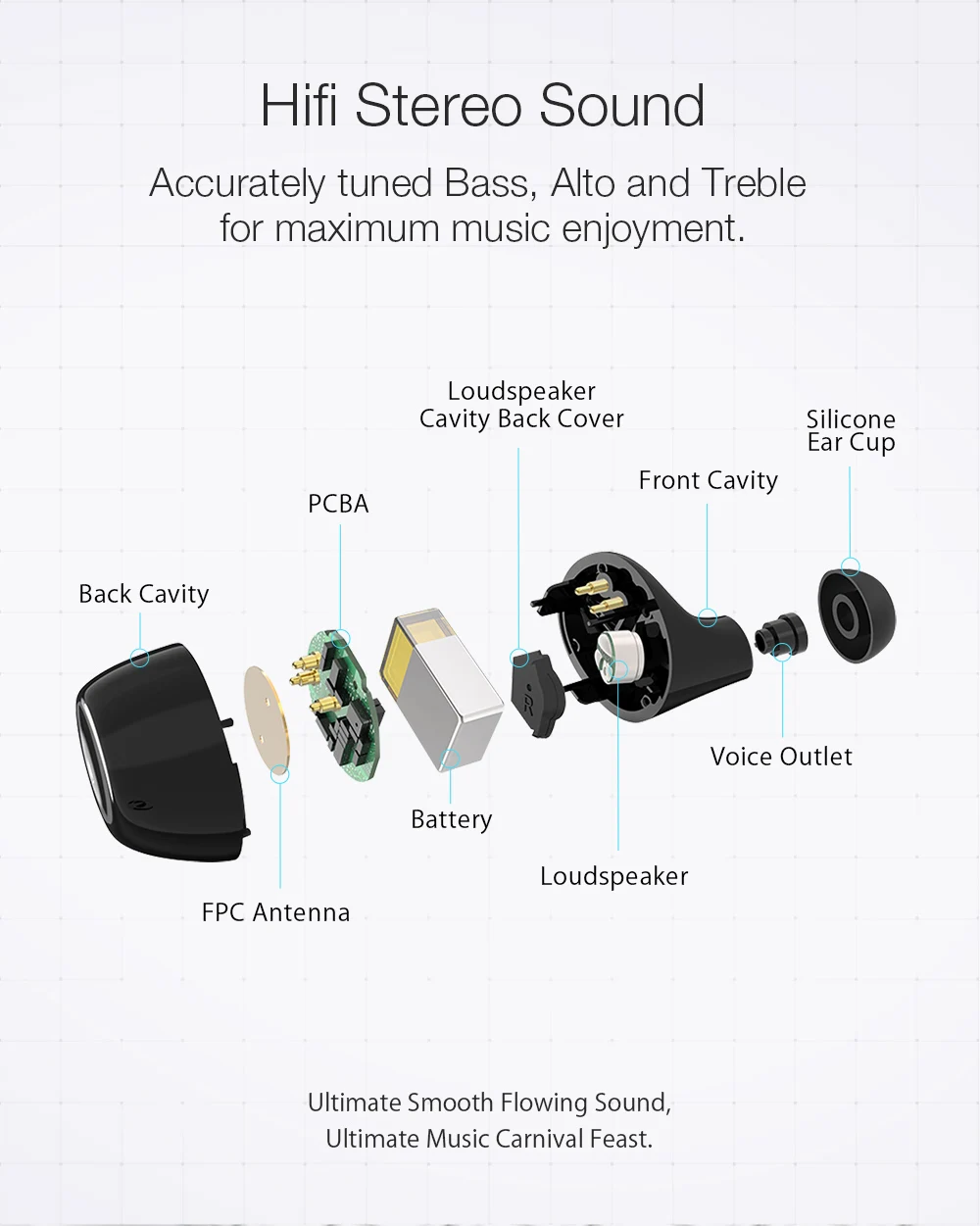 BlitzWolf FYE3S FYE3 3 TWS True Wireless Bluetooth 5.0 Наушники с цифровым индикатором питания Smart Touch Двусторонние наушники-вкладыши 2600 мАч Зарядное устройство Портативное зарядное устройство Power Bank для смар