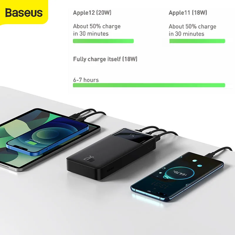 baseus 20000mah power bank portable charger for iphone external battery pd quick charger powerbank for phone xiaomi poverban free global shipping