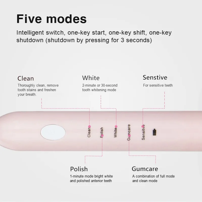 

5 Cleaning Modes Charging Electric Toothbrush Oral Hygiene Cleaning Whitening Waterproof Sonic Vibration Electric Toothbrush Hot