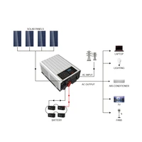 must manufactory low frequency onoff grid hybrid solar inverter 2kw ph3000 single phase series 2 4kw