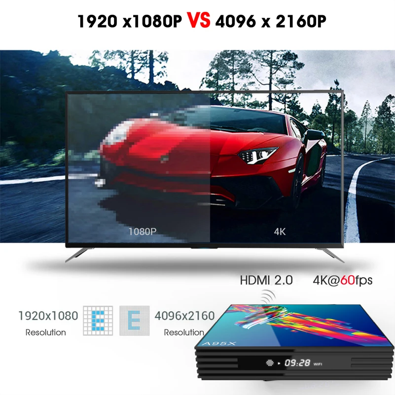 A95X R3 Смарт ТВ приставка Android 9,0 ТВ приставка 4K 3D Мини ТВ приставка 2 ГБ 4 ГБ 32 ГБ 64 Гб четырехъядерный медиаплеер PK X96 HK1 Max мини IP tv