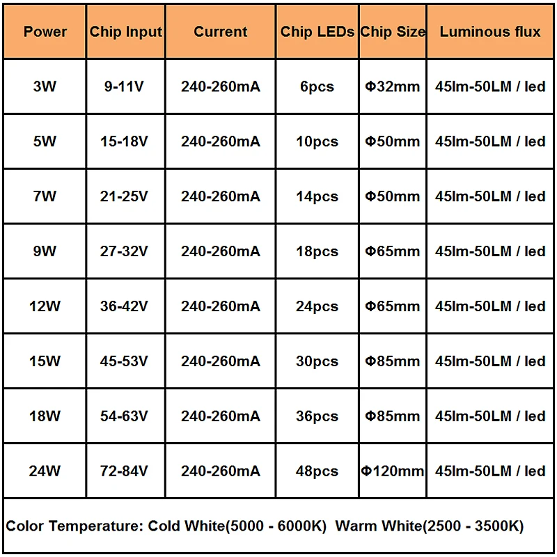 Светодиодный светильник SMD 10 шт. 24 Вт 5730 для ПХД потолка | Лампы и освещение