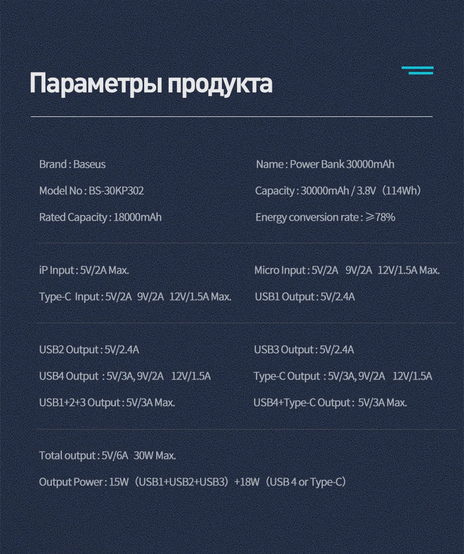 Baseus 30000mAh power Bank USB C PD 3,0 Быстрая зарядка+ быстрая зарядка 3,0 Портативный внешний аккумулятор для ноутбука samsung power bank