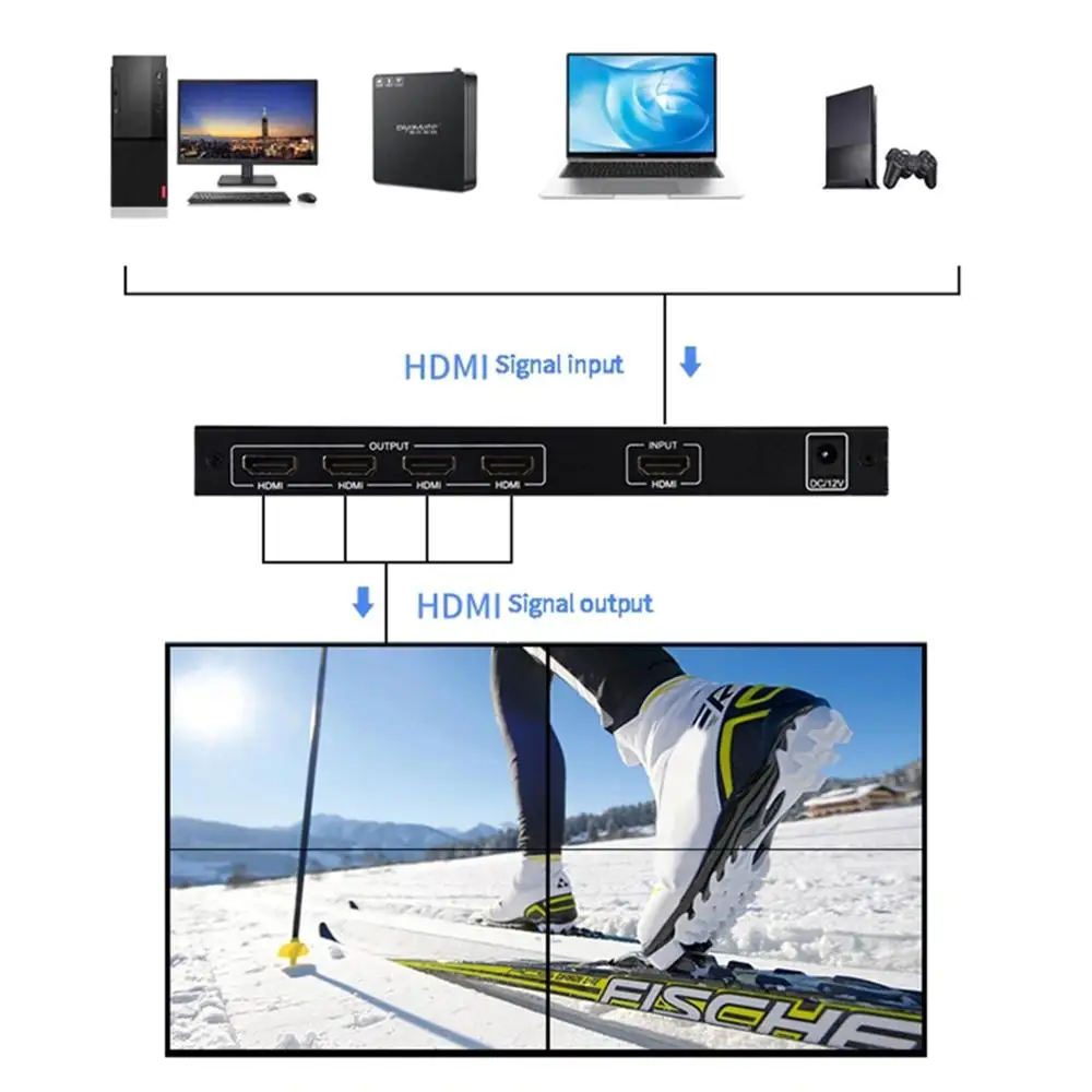 Видеоконтроллер настенный Full HD 1080P 2X2 1 HDMI-совместимый вход 4 выхода 2X1/3X1/4X1/1X2/1X3/1X4