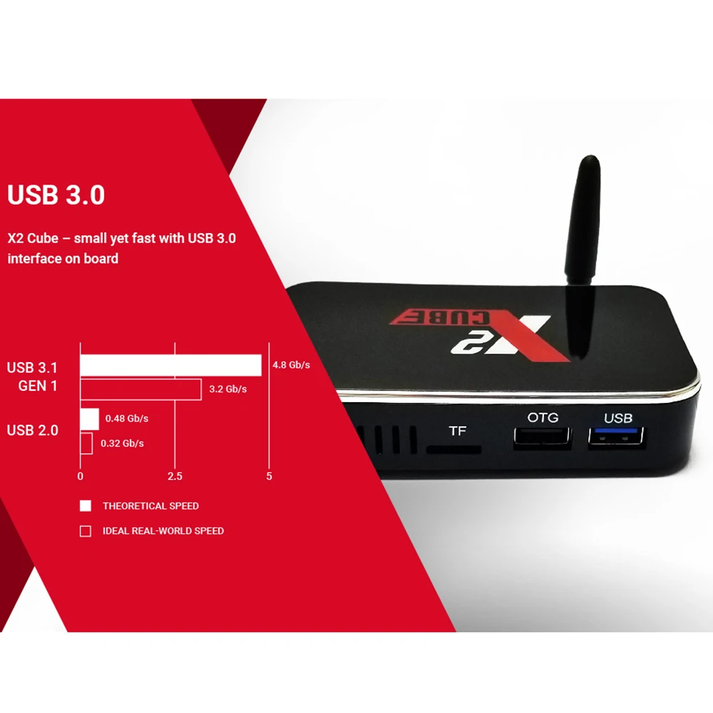 ТВ приставка X2 CUBE Smart Android 9 0 4K медиаплеер Amlogic S905X2 2 Гб LPDDR4 16 ГБ EMMC 4G/5G Wi Fi 1000 м
