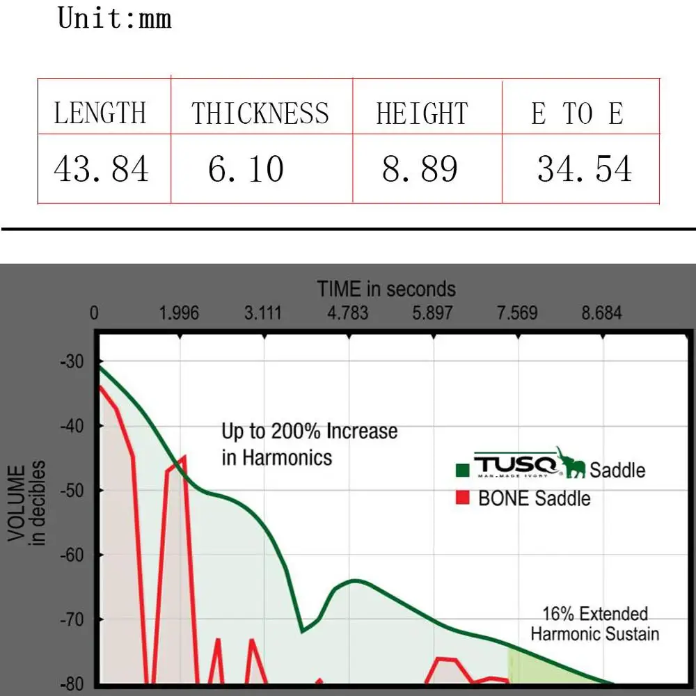 graph tech schwarz mutter tusq xl 6060 00 für epi e gitarre teile made in kanada free global shipping