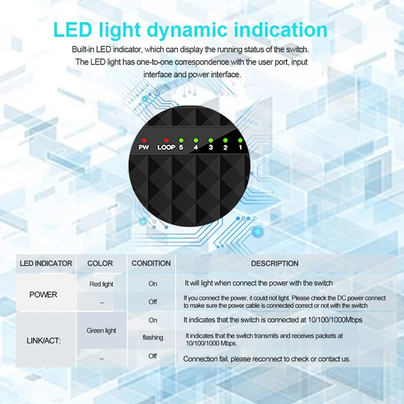 5 портовый гигабитный коммутатор сетевой Ethernet интеллектуальный Vlan концентратор