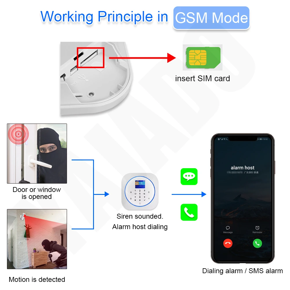 YAJADO Android и iOS Tuya Wi Fi GSM сигнализация домашняя охранная комплект с 433 МГц