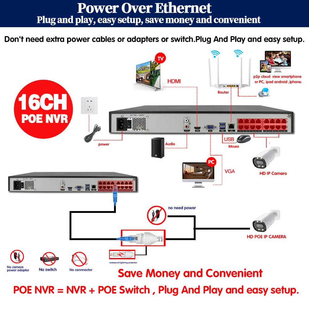 

H.265 CCTVSecurity System Kit 16ch POE 5MP NVR 4K Outdoor HD Color Night Vision Video Surveillance IP Camera System
