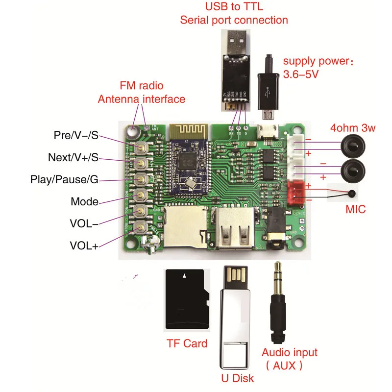 V4.1 Stereo BK3254 Bluetooth Module Dual 3W Amplifier Board FM Radio/TF Card/U Disk/USB to TTL | Компьютеры и офис