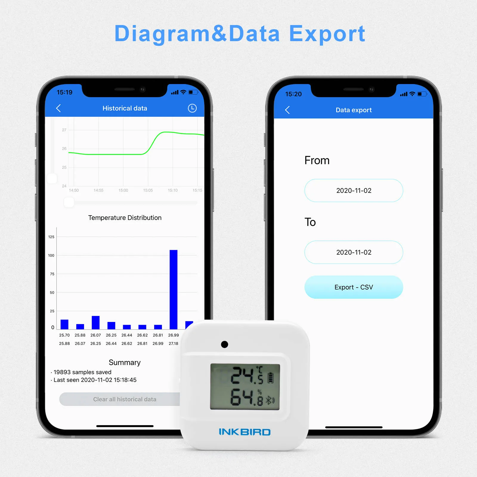 Inkbird IBS-TH2 Plus Wireless Digital Temperature Humidity Monitor Thermometer Hygrometer External Probe Smart Home Refrigerator |