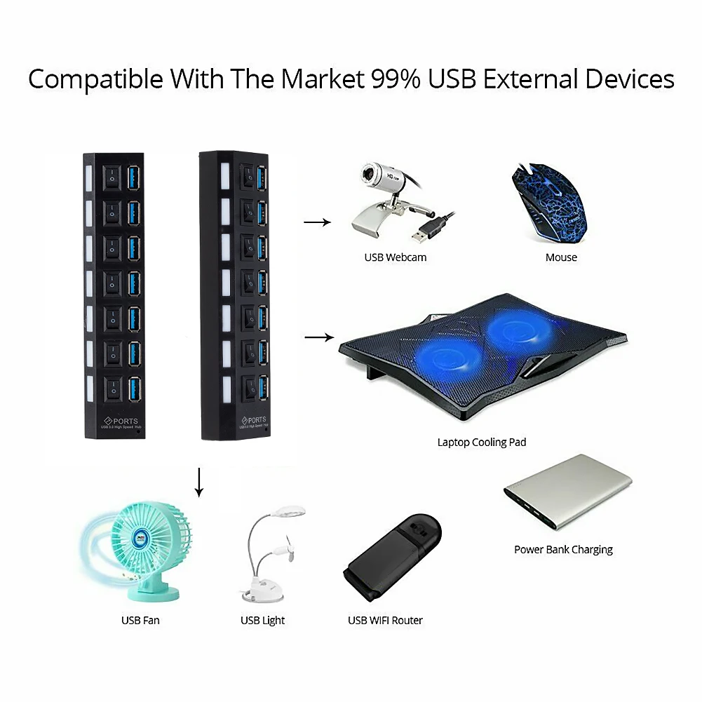 

7-port USB 3.0 HUB,5Gbps super high-speed Multi USB Splitter Power Expander compatible with USB2.0 / USB1.1 for Windows XP